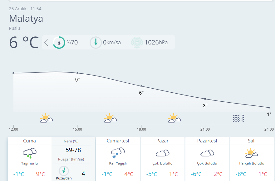 Meteorolojik Verilere Göre Soğuk Ve Yağışlı Hava Etkisini Artıracak