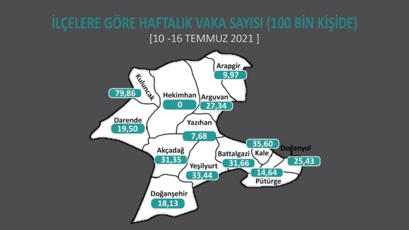 Korona da Kuluncak ile Hekimhan arasındaki fark..
